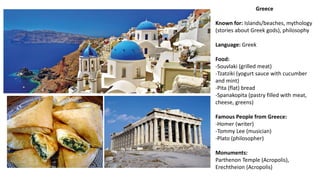 Greece
Known for: Islands/beaches, mythology
(stories about Greek gods), philosophy
Language: Greek
Food:
-Souvlaki (grilled meat)
-Tzatziki (yogurt sauce with cucumber
and mint)
-Pita (flat) bread
-Spanakopita (pastry filled with meat,
cheese, greens)
Famous People from Greece:
-Homer (writer)
-Tommy Lee (musician)
-Plato (philosopher)
Monuments:
Parthenon Temple (Acropolis),
Erechtheion (Acropolis)
 