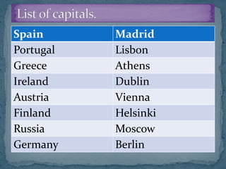 Spain Madrid
Portugal Lisbon
Greece Athens
Ireland Dublin
Austria Vienna
Finland Helsinki
Russia Moscow
Germany Berlin
 