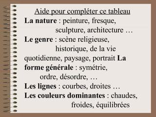 Aide pour compléter ce tableau La nature  : peinture, fresque,  sculpture, architecture … Le genre  : scène religieuse,  historique, de la vie  quotidienne, paysage, portrait  La forme générale  : symétrie,  ordre, désordre, … Les lignes  : courbes, droites … Les couleurs dominantes  : chaudes,  froides, équilibrées 