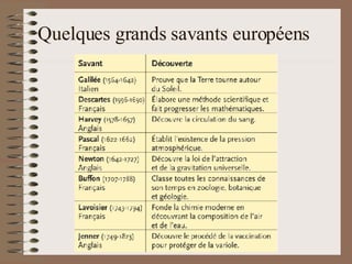 Quelques grands savants européens  