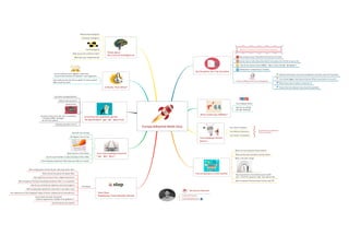Europe and beyond-made easy_visual mapping