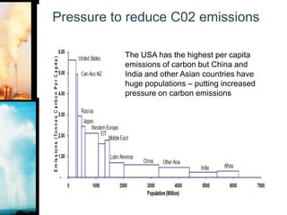 Pressure to reduce C02 emissionsThe USA has the highest per capita emissions of carbon but China and India and other Asian countries have huge populations – putting increased pressure on carbon emissions