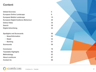 Content

Global Overview                                               5
European Online Landscape                                     9
European Mobile Landscape                                     15
European Digital Audience Behaviour                           24
Online Video                                                  35
Search                                                        39
Digital Advertising                                           43


Spotlights and Scorecards                                     50
  •  News/Information                                         52
  •  Retail                                                   54
  •  Banking                                                  57
Scorecards                                                    59

Conclusion                                                    78
Tweetable Highlights                                          82
Methodology                                                   83
About comScore                                                87
Contact Us                                                    88




                            © comScore, Inc.   Proprietary.        4
 