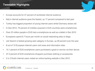 Tweetable Highlights


•    Europe accounts for 27 percent of worldwide internet audience

•    Italy’s internet audience grew the fastest, up 17 percent compared to last year

•    Turkey has biggest proportion of young internet users whilst Germany skews old

•    In Dec 2012, 75 percent of mobiles acquired in EU5 countries were smartphones

•    Over 23 million people in EU5 had a smartphone as well as a tablet in Dec 2012

•    Europeans spend 6.7 hours per month on social networking sites or blogs

•    Job Search is fastest growing web category in Europe, up 28 percent over the year

•    8 out of 10 European internet users visit news and information sites

•    14.1 percent of EU5 smartphone users purchased a good or service via their device

•    37.3 percent of EU5 smartphone shoppers purchase clothing or accessories

•    2 in 3 Dutch internet users visited an online banking website in Dec 2012



                           © comScore, Inc.   Proprietary.                               82
 