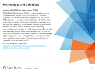 Methodology and Definitions
comScore GSMA Mobile Media Metrics (MMM)
GSMA Mobile Media Metrics (MMM) is a partnership between the
GSM Association (GSMA), comScore, and the UK’s 4 mobile
operators: O2, Vodafone, EverythingEverywhere and 3UK. GSMA
MMM aligns the power of connected mobile data with Wi-Fi activity
and rich demographics to unveil the most powerful view of the who,
the what and the where of mobile web via a secure, industry-audited
process. The mobile network operators provide irreversibly
anonymised census-level data for mobile internet usage. Demographic
data is ascribed onto the unique persistent ID for each anonymous
user in the operator data. Wi-Fi usage, not seen in the mobile network
traffic, is captured in server-side logs of media owners and overlaid
onto the operator data to create the most comprehensive view of
connected mobile activity in the UK.
For more information, please visit:
http://www.comscore.com/Products_Services/Product_Index/
GSMA_Mobile_Media_Metrics_MMM




                               © comScore, Inc.   Proprietary.           86
 