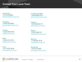 Contact Your Local Team


Amsterdam                                         Frankfurt am Main
+ 31 20 5195400                                   + 49 69 5095 75731
nederland@comscore.com                            germany@comscore.com


Hamburg                                           Istanbul
+ 49 40 3764 4951                                 + 90 216 663 61 13
germany@comscore.com                              turkey@comscore.com


London                                            Madrid
+ 44 20 7099 1760                                 + 34 914 588 191
uk@comscore.com                                   espana@comscore.com


Milan                                             Moscow
+ 39 02 87197756                                  + 7 495 287 76 29
italia@comscore.com                               russia@comscore.com


Paris                                             Stockholm
+ 33 1 79 97 03 80                                + 46 733 119676
france@comscore.com                               sweden@comscore.com




                         © comScore, Inc.   Proprietary.   www.comscore.com   88
 