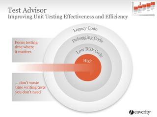 Focus testing
time where
it matters
… don’t waste
time writing tests
you don’t need
Test Advisor
Improving Unit Testing Effectiveness and Efficiency
High
Risk
Code
High
Risk
Code
 