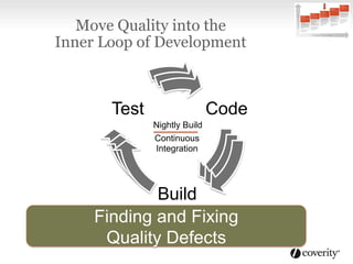 Move Quality into the
Inner Loop of Development
Code
Build
Test
Nightly Build
Continuous
Integration
Finding and Fixing
Quality Defects
 