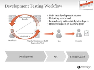 QA
Development Testing Workflow
Code Check In
Development Security Audit
Static Analysis
Results
Nightly/Continuous Build
Regression Test
•  Built into development process
•  Retesting minimized
•  Immediately actionable by developers
•  Reduces burden on auditing team
Developer QA Security
 