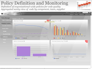 Policy Definition and Monitoring
Definition of organizational-wide policies for code quality
Aggregated sanity view of code by component, team, supplier
 