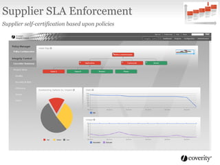 Supplier SLA Enforcement
Supplier self-certification based upon policies
 