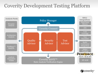 Coverity Development Testing Platform
Security
Advisor
Test
Advisor
Analysis Packs
Coverity SAVE™
Static Analysis Verification Engine
SDLC
Integrations
Policy Manager
Quality
Advisor
Architecture
Analysis
Dynamic
Analysis
FindBugs™
Analysis
Analysis
Integration
Toolkit
Coverity Connect
Test
Execution
Third Party
Metrics
Build/
Continuous
Integration
HP ALM
IDE
Code
Coverage
Defect
Tracking
SCM
 
