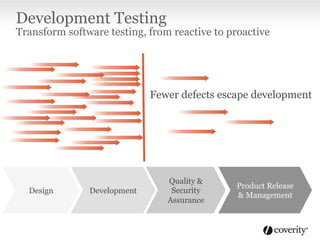 Fewer defects escape development
Design Development
Quality &
Security
Assurance
Product Release
& Management
Development Testing
Transform software testing, from reactive to proactive
 