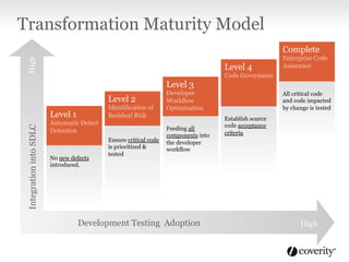 Transformation Maturity Model
Level 1
Automatic Defect
Detection
No new defects
introduced.
Level 3
Developer
Workflow
Optimization
Feeding all
components into
the developer
workflow
Level 4
Code Governance
Establish source
code acceptance
criteria
Complete
Enterprise Code
Assurance
All critical code
and code impacted
by change is tested
IntegrationintoSDLCHigh
Development Testing Adoption High
Level 2
Identification of
Residual Risk
Ensure critical code
is prioritized &
tested
 