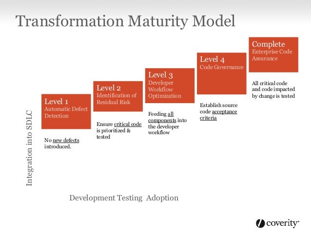 works coverity how [Europe tour] Coverity Development merge Testing world