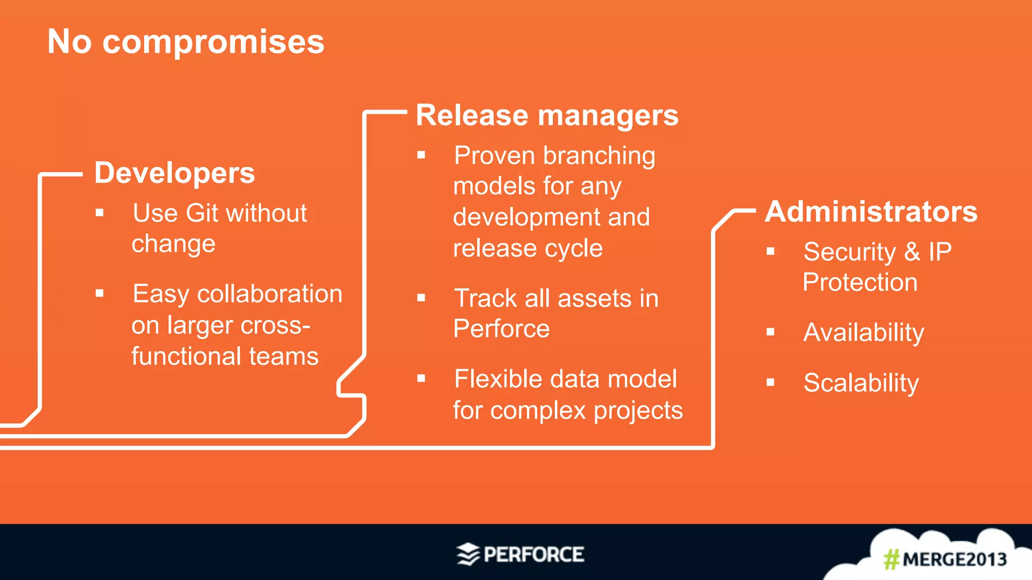 8	
  
No compromises
Developers
§  Use Git without
change
§  Easy collaboration
on larger cross-
functional teams
Release managers
§  Proven branching
models for any
development and
release cycle
§  Track all assets in
Perforce
§  Flexible data model
for complex projects
Administrators
§  Security & IP
Protection
§  Availability
§  Scalability
 