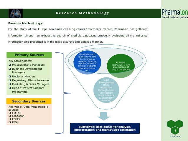 global non small cell lung cancer market Fore pharma announced the results of its non-small cell lung cancer patients study in a new report ‘global non-small cell lung. global non small cell lung cancer market Fore pharma announced the results of its non-small cell lung cancer patients study in a new report ‘global non-small cell lung.