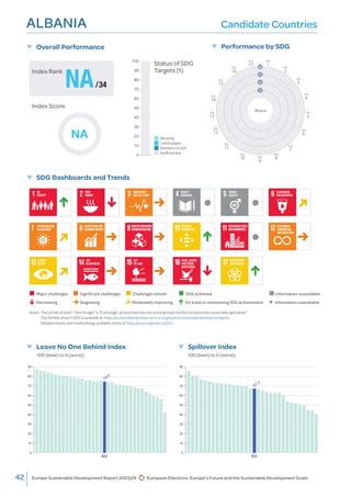 UN SDSN : Europe Sustainable Development Report | PDF
