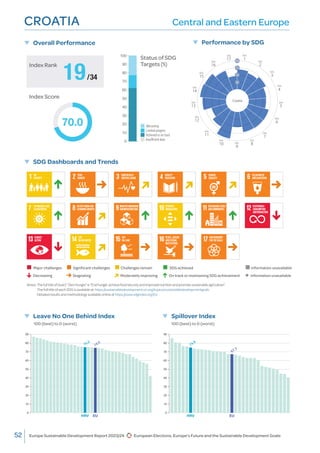 UN SDSN : Europe Sustainable Development Report | PDF