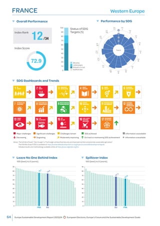 UN SDSN : Europe Sustainable Development Report | PDF
