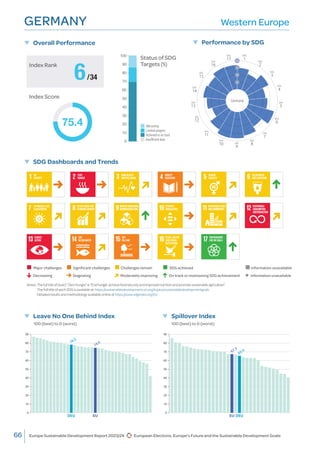 UN SDSN : Europe Sustainable Development Report | PDF
