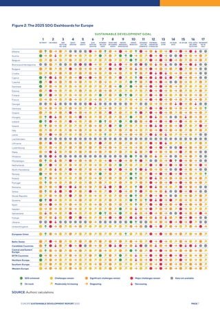 Europe Sustainable Development Report 2025 | PDF