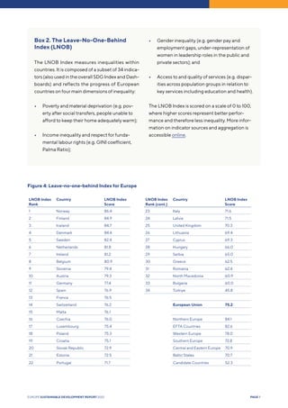 Europe Sustainable Development Report 2025 | PDF
