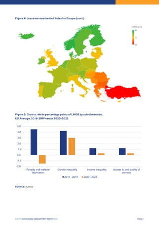 Europe Sustainable Development Report 2025 | PDF