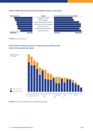 Europe Sustainable Development Report 2025 | PDF