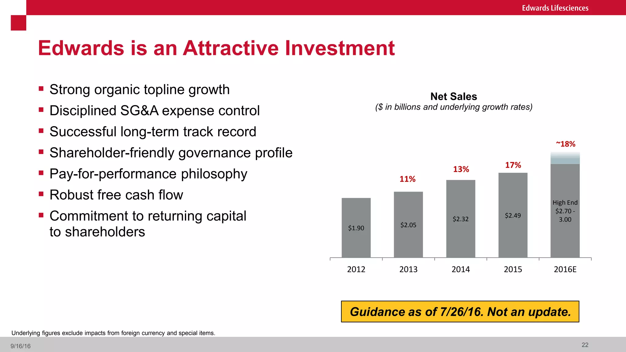 Edwards is an Attractive Investment
 Strong organic topline growth
 Disciplined SG&A expense control
 Successful long-term track record
 Shareholder-friendly governance profile
 Pay-for-performance philosophy
 Robust free cash flow
 Commitment to returning capital
to shareholders
22
Net Sales
($ in billions and underlying growth rates)
$1.90 $2.05
$2.32
$2.49
High End
$2.70 -
3.00
2012 2013 2014 2015 2016E
11%
13% 17%
~18%
Underlying figures exclude impacts from foreign currency and special items.
9/16/16
Guidance as of 7/26/16. Not an update.
 