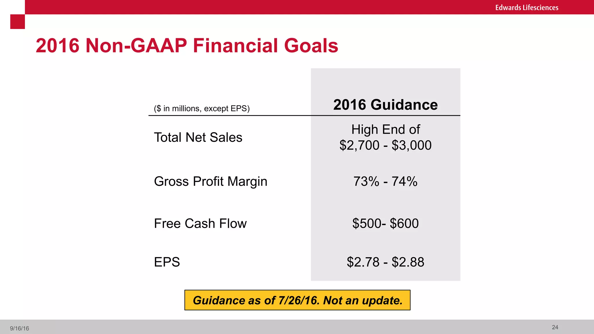 2016 Non-GAAP Financial Goals
24
($ in millions, except EPS) 2016 Guidance
Total Net Sales
High End of
$2,700 - $3,000
Gross Profit Margin 73% - 74%
Free Cash Flow $500- $600
EPS $2.78 - $2.88
9/16/16
Guidance as of 7/26/16. Not an update.
 