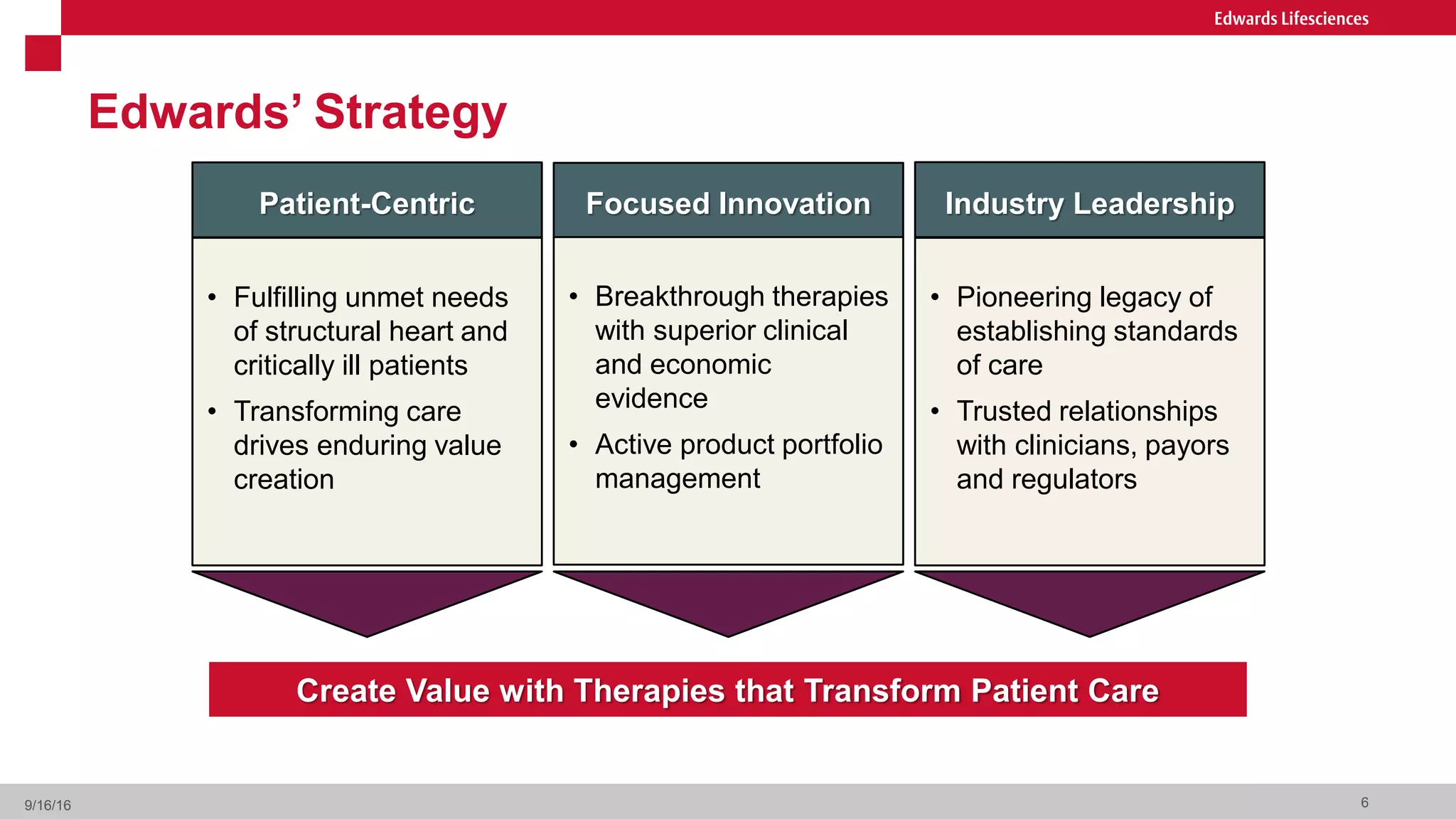 Edwards’ Strategy
6
• Breakthrough therapies
with superior clinical
and economic
evidence
• Active product portfolio
management
Focused Innovation
• Pioneering legacy of
establishing standards
of care
• Trusted relationships
with clinicians, payors
and regulators
Industry LeadershipPatient-Centric
• Fulfilling unmet needs
of structural heart and
critically ill patients
• Transforming care
drives enduring value
creation
Create Value with Therapies that Transform Patient Care
9/16/16
 
