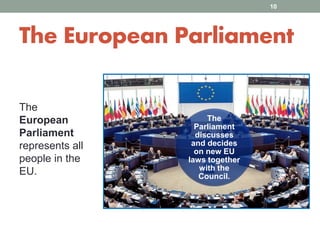 The European Parliament
The
European
Parliament
represents all
people in the
EU.
10
The
Parliament
discusses
and decides
on new EU
laws together
with the
Council.
 