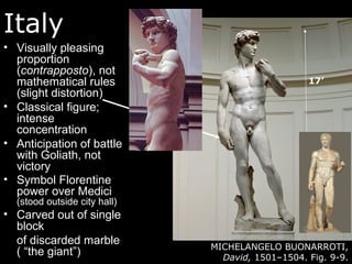 Italy
• Visually pleasing
proportion
(contrapposto), not
mathematical rules
(slight distortion)
• Classical figure;
intense
concentration
• Anticipation of battle
with Goliath, not
victory
• Symbol Florentine
power over Medici
(stood outside city hall)
• Carved out of single
block
of discarded marble
( “the giant”) MICHELANGELO BUONARROTI,
David, 1501–1504. Fig. 9-9.
17’
 