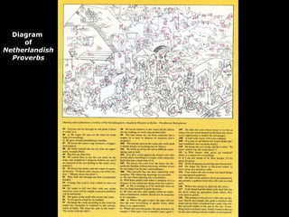 Diagram
of
Netherlandish
Proverbs
 