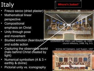 Italy
• Fresco secco (dried plaster)
• Mathematical linear
perspective
• Compositional
emphasis on Christ
• Unity through pose
and movement
• Studied emotion (fear/doubt)
and subtle action
• Capturing the observable world
(halo behind Christ created by
light)
• Numerical symbolism (4 & 3 =
earthly & divine)
• Pictorial unity vs. iconography
LEONARDO DA VINCI, Last Supper, ca. 1495–
church refectory, 1498. Fig. 9-3.
Where’s Judas?
Andrea del Castagno, Last Supper, 1447
 