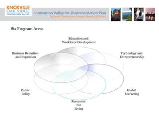 Six Program Areas Education and  Workforce Development Technology and  Entrepreneurship Global  Marketing Resources  For Living Public  Policy Business Retention  and Expansion 