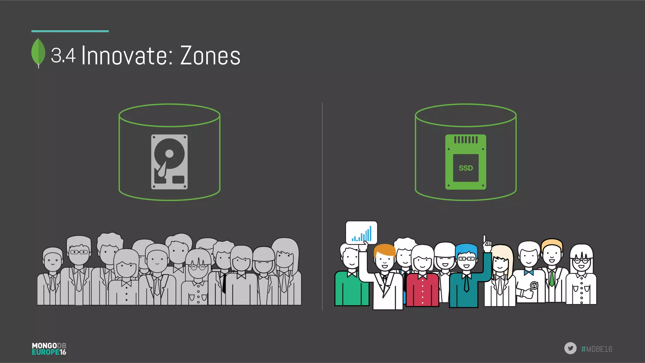 #MDBE16 Innovate: Zones 