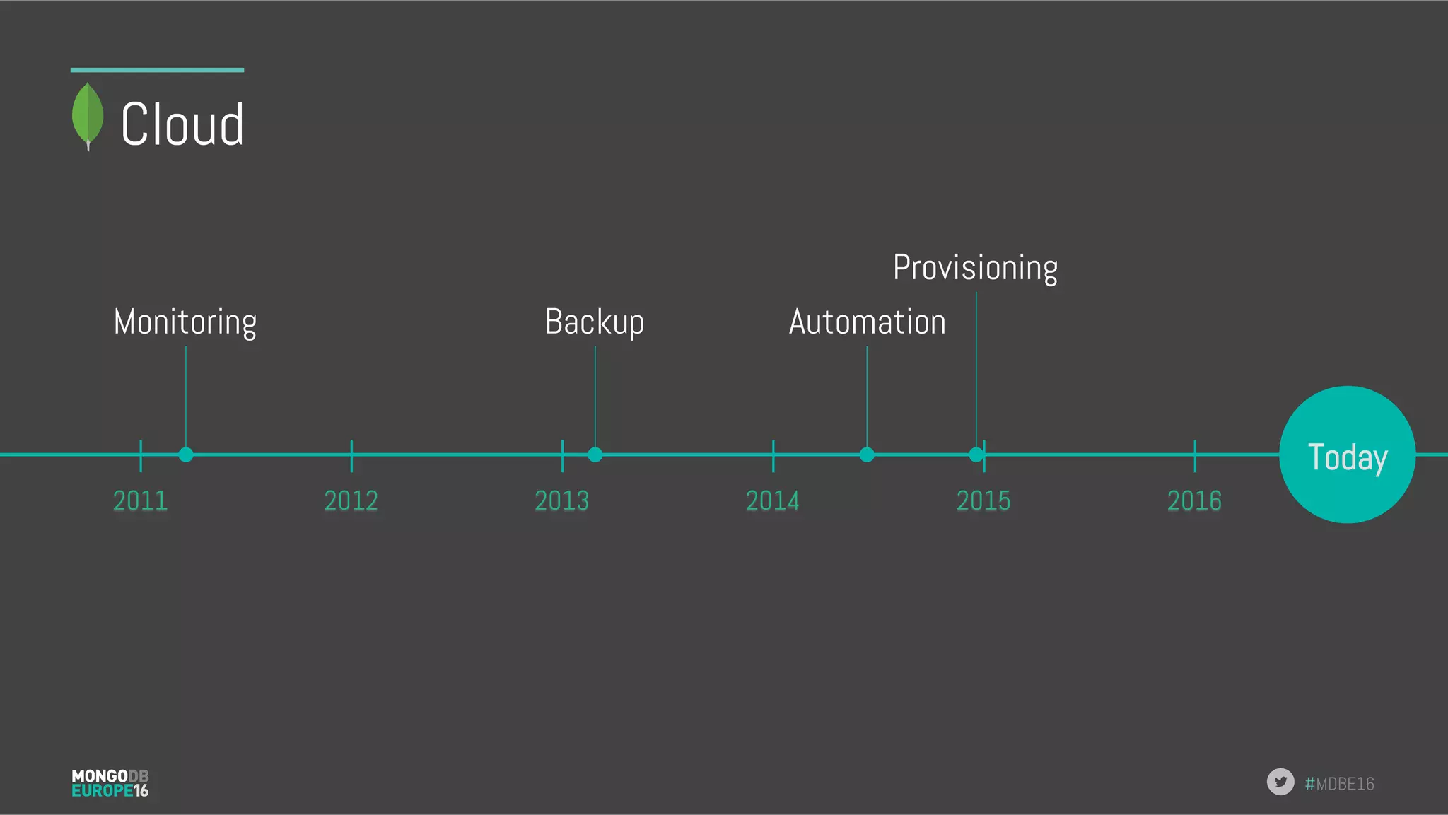#MDBE16 Cloud Monitoring Today 2011 2012 2013 2014 2015 2016 Backup Automation Provisioning 