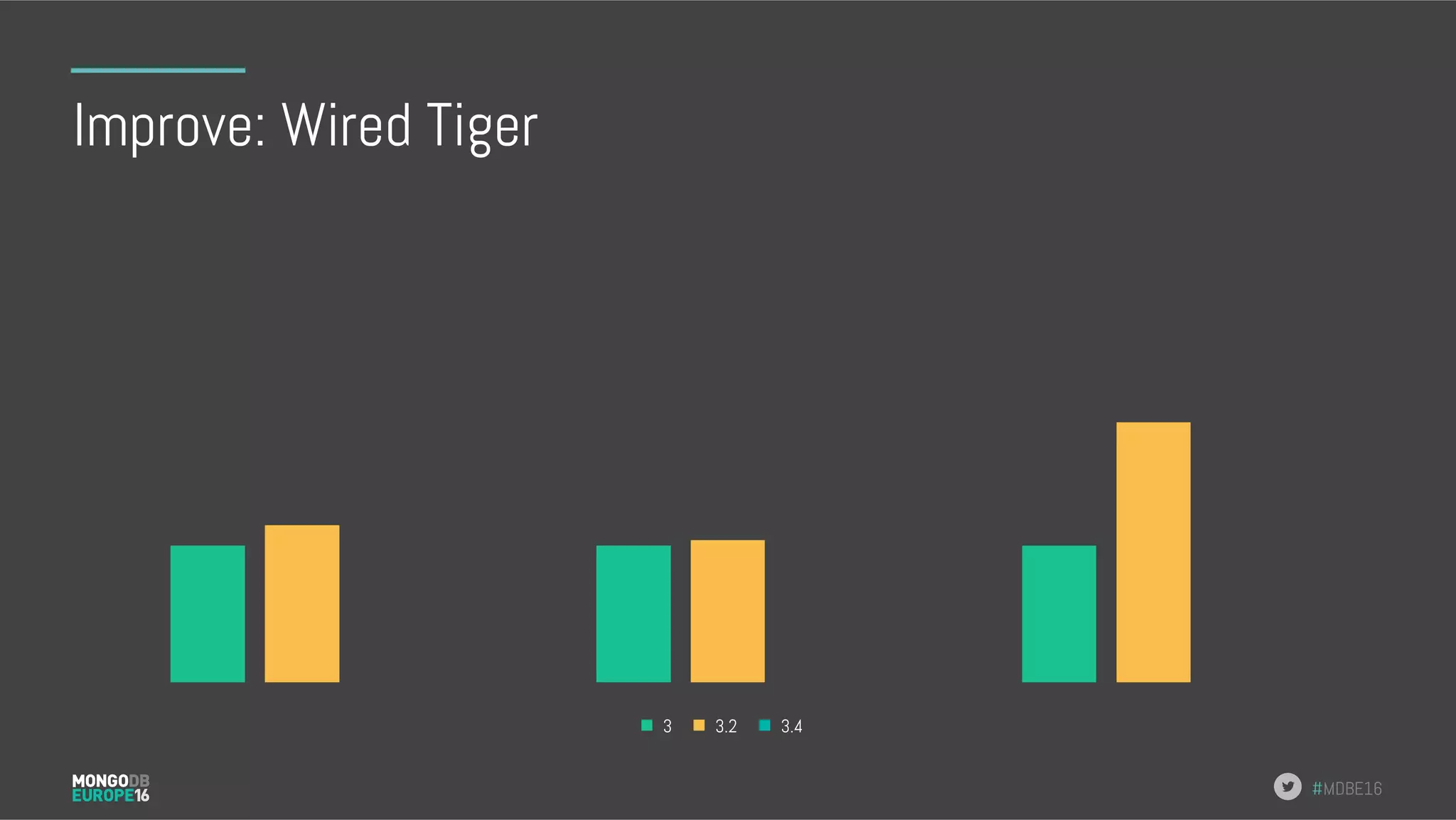 #MDBE16 Improve: Wired Tiger 3 3.2 3.4 