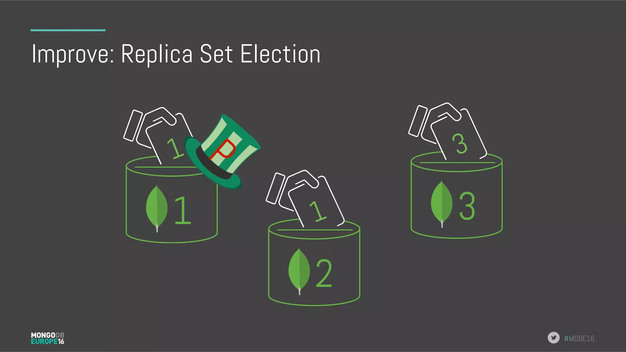 #MDBE16 Improve: Replica Set Election 1 2 3 