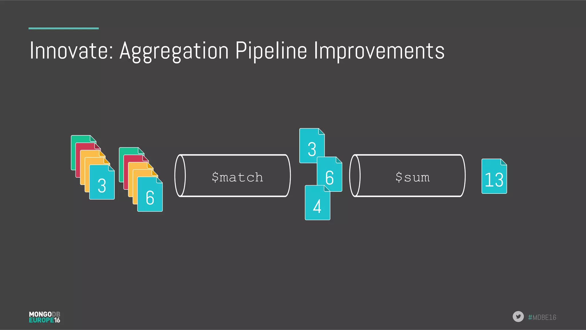 #MDBE16 Innovate: Aggregation Pipeline Improvements $match $sum6 6 3 3 6 4 13 