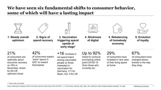 McKinsey & Company 1
We have seen six fundamental shifts to consumer behavior,
some of which will have a lasting impact
Source: McKinsey & Company COVID-19 Europe Consumer Pulse Survey 2/23–2/27/2021, n = 5,139 (France, Germany, Italy, Spain, UK), sampled to match European general population 18+ years
4. Stickiness
of digital
2. Signs of
spend recovery
5. Rebalancing
of homebody
economy
6. Evolution
of loyalty
3. Vaccination
triggering spend
upside at
early stage1
1. Steady overall
optimism
Up to 92%
intend to continue
purchasing online
post-COVID-19
(from those who
currently do)
42%
of consumers expect
“extra” spend in
2021 to reward
themselves
67%
of consumers have
changed stores,
brands or the way
they shop
29%
of consumers have
invested in new uses
of their living space
at home
21%
of consumers are
optimistic about
economic recovery
vs 16% in
November, driven
by the UK
optimism boost
+16 increase in
net spend intent
among vaccinated
people vs those
interested in
vaccination for
Germany, +11 for
Spain, but -3 for UK
1. France, Italy not included.
 