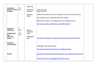 Irakurketa /
Reading about
Europe:
Galderak/
Questions
Norbait egon
da..?
Who has
beeen….?
Grammar:
Comparatives
Puzzle
T.O/
W.C
T./
W.G.
TTX/
S.G
Observing
Irakurketa?
Reading ?
Filling the
blanks
Mapak/
Interactive
maps
Galdetegia/
Quiz
Lehen eta orain.
Before and now
Political maps about the previous stages of the recient history of Europe.
By comparing maps, hypothesis about the changes.
Mapak ikusi eta gero, eta hiztegin egon diren aldaketeei buruz.
http://www.euratlas.net/history/europe/1900/index.html
http://www.worldatlas.com/webimage/countrys/eu.htm#.UWwTozddCu
Galdetegia / Quiz about Europe
http://europa.eu/kids-corner/index_en.htm#gamesboxes
http://www.juntadeandalucia.es/averroes/ceip_san_rafael/europa/paises.pd
f
http://serbal.pntic.mec.es/ealg0027/europa3eus.html
 