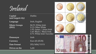 Ireland 
Capital Dublin 
(and largest city) 
Language Irish, English 
Ethnic Groups 84.5% White Irish 
(2011) 9.1% Other White 
1.9% Asian / Asian Irish 
1.4% Black / Black Irish 
0.7% White Irish Traveller 
Demonym Irish 
Currency Euro (€) (EUR) 
Date Format DD/MM/YYYY 
Drives on the Leftt 
 