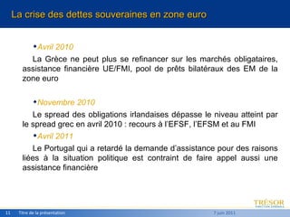Titre de la présentation 7 juin 2011 La crise des dettes souveraines en zone euro <ul><ul><li>Avril 2010 </li></ul></ul><u...