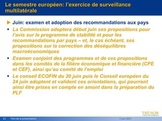 Le semestre européen: l’exercice de surveillance multilatérale <ul><ul><li>Juin: examen et adoption des recommandations au...