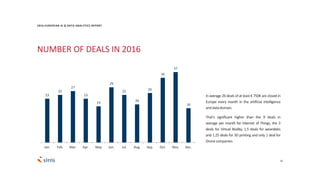 10
23
25
27
23
19
29
25
20
26
34
37
18
Jan. Feb. Mar. Apr. May Jun. Jul. Aug. Sep. Oct. Nov. Dec.
2016 EUROPEAN AI & DATA ANALYTICS REPORT
NUMBER OF DEALS IN 2016
In average 26 deals of at least € 750K are closed in
Europe every month in the artificial intelligence
anddatadomain.
That’s significant higher than the 9 deals in
average per month for Internet of Things, the 3
deals for Virtual Reality, 1.5 deals for wearables
and 1.25 deals for 3D printing and only 1 deal for
Dronecompanies.
 