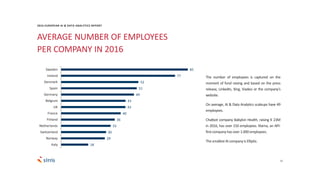 15
85
77
52
51
49
43
43
40
36
33
30
29
18
Sweden
Ireland
Denmark
Spain
Germany
Belgium
UK
France
Finland
Netherlands
Switzerland
Norway
Italy
2016 EUROPEAN AI & DATA ANALYTICS REPORT
AVERAGE NUMBER OF EMPLOYEES
PER COMPANY IN 2016
The number of employees is captured on the
moment of fund raising and based on the press
release, LinkedIn, Xing, Viadeo or the company’s
website.
On average, AI & Data Analytics scaleups have 49
employees.
Chatbot company Babylon Health, raising € 23M
in 2016, has over 150 employees. Klarna, an API-
firstcompanyhasover1.000 employees.
The smallestAI companyis Elliptic.
 