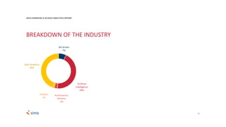 17
2016 EUROPEAN AI & DATA ANALYTICS REPORT
BREAKDOWN OF THE INDUSTRY
API driven
7%
Artificial
Intelligence
44%
Autonomous
Vehicles
3%
Chatbot
1%
Data Analytics
45%
 